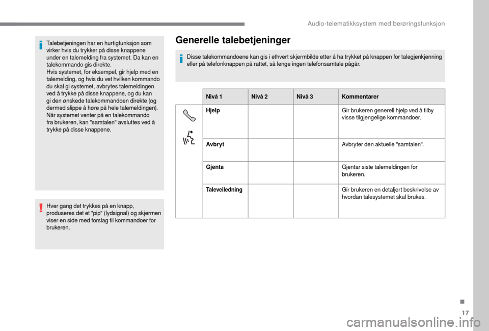 Peugeot Boxer 2018 Brukerhåndbok (in Norwegian) 17
Talebetjeningen har en hurtigfunksjon som
virker hvis du trykker på disse knappene
under en talemelding fra systemet. Da kan en
talekommando gis direkte.
Hvis systemet, for eksempel, gir hjelp Peugeot Boxer 2018 Brukerhåndbok (in Norwegian) 17
Talebetjeningen har en hurtigfunksjon som
virker hvis du trykker på disse knappene
under en talemelding fra systemet. Da kan en
talekommando gis direkte.
Hvis systemet, for eksempel, gir hjelp
