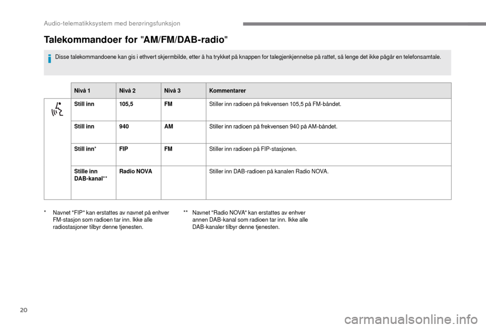 Peugeot Boxer 2018 Brukerhåndbok (in Norwegian) 20
Talekommandoer for "AM/FM/DAB-radio"
Disse talekommandoene kan gis i ethvert skjermbilde, etter å ha trykket på knappen for talegjenkjennelse på rattet, så lenge det ikke pågår en telefonsamt Peugeot Boxer 2018 Brukerhåndbok (in Norwegian) 20
Talekommandoer for "AM/FM/DAB-radio"
Disse talekommandoene kan gis i ethvert skjermbilde, etter å ha trykket på knappen for talegjenkjennelse på rattet, så lenge det ikke pågår en telefonsamt
