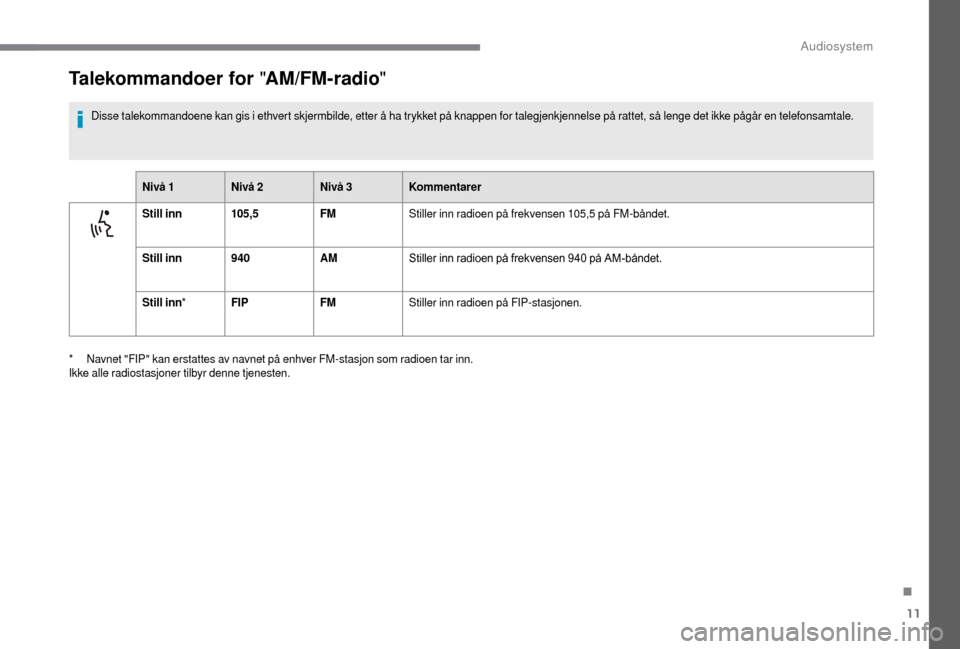 Peugeot Boxer 2018 Brukerhåndbok (in Norwegian) 11
Talekommandoer for "AM/FM-radio"
Disse talekommandoene kan gis i ethvert skjermbilde, etter å ha trykket på knappen for talegjenkjennelse på rattet, så lenge det ikke pågår en telefonsamtale. Peugeot Boxer 2018 Brukerhåndbok (in Norwegian) 11
Talekommandoer for "AM/FM-radio"
Disse talekommandoene kan gis i ethvert skjermbilde, etter å ha trykket på knappen for talegjenkjennelse på rattet, så lenge det ikke pågår en telefonsamtale.