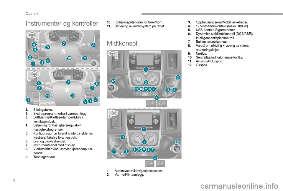Peugeot Boxer 2018  Brukerhåndbok (in Norwegian) 4
Instrumenter og kontroller10.Kollisjonspute foran for fører/horn.
11. Betjening av audiosystem på rattet.
Midtkonsoll
3.Oppbevaringsrom/Mobilt askebeger.
4. 12
  V-tilbehørskontakt (maks. 180   W