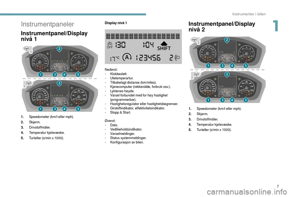 Peugeot Boxer 2018  Brukerhåndbok (in Norwegian) 7
Instrumentpaneler
Instrumentpanel/Display 
nivå 1
1.Speedometer (km/t eller mph).
2. Skjerm.
3. Drivstoffmåler.
4. Temperatur kjølevæske.
5. Turteller (o/min x 1000). Display nivå 1
Nederst:
-
