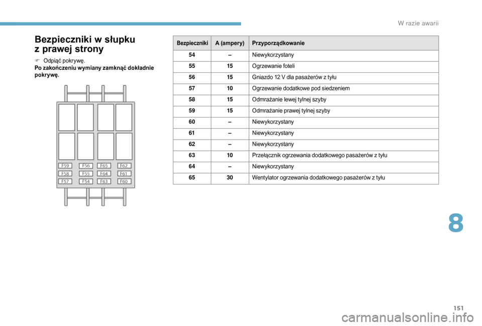 Peugeot Boxer 2018  Instrukcja Obsługi (in Polish) 151
Bezpieczniki w słupku 
z  
p
 rawej strony
F Odpiąć pokrywę.
Po zakończeniu w ymiany zamknąć dokładnie 
pokr ywę.
BezpiecznikiA (amper y) Przyporządkowanie
54 –Niewykorzystany
55 15Ogr