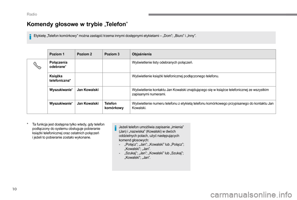Peugeot Boxer 2018  Instrukcja Obsługi (in Polish) 10
Komendy głosowe w trybie „Telefon ”
Etykietę „Telefon komórkowy” można zastąpić trzema innymi dostępnymi etykietami – „Dom”; „Biuro” i „Inny”.
P oziom 1 Poziom 2 Poziom