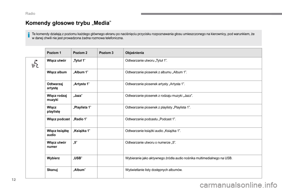 Peugeot Boxer 2018  Instrukcja Obsługi (in Polish) 12
Komendy głosowe trybu „Media ”
Te komendy działają z poziomu każdego głównego ekranu po naciśnięciu przycisku rozpoznawania głosu umieszczonego na kierownicy, pod warunkiem, że 
w   d