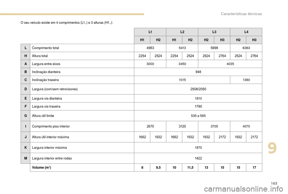 Peugeot Boxer 2018  Manual do proprietário (in Portuguese) 163
O seu veículo existe em 4 comprimentos (L1..) e 3 alturas (H1..):L1L2 L3L4
H1 H
2H1 H2 H2 H3H2 H3
L Comprimento total 49635 4135998 6363
H Altura total 225425242254 2524 2524 276425242764
A Largu