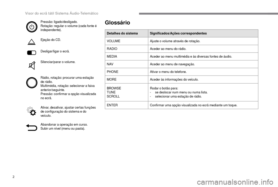 Peugeot Boxer 2018 Manual do proprietário (in Portuguese) 2
Pressão: ligado/desligado.
Rotação: regular o volume (cada fonte é
independente).
Ejeção do CD.
Desligar/ligar o
ecrã.
Silenciar/parar o
volume.
Rádio, rotação: procurar uma estaç Peugeot Boxer 2018 Manual do proprietário (in Portuguese) 2
Pressão: ligado/desligado.
Rotação: regular o volume (cada fonte é
independente).
Ejeção do CD.
Desligar/ligar o
ecrã.
Silenciar/parar o
volume.
Rádio, rotação: procurar uma estaç