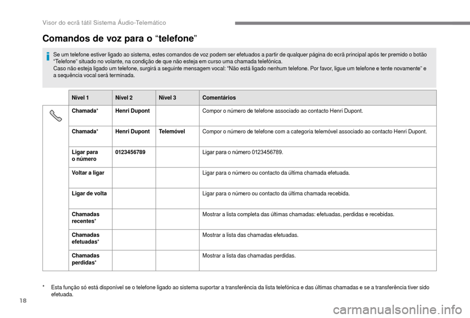 Peugeot Boxer 2018  Manual do proprietário (in Portuguese) 18
Comandos de voz para o “telefone ”
Se um telefone estiver ligado ao sistema, estes comandos de voz podem ser efetuados a partir de qualquer página do ecrã principal após ter premido o botão