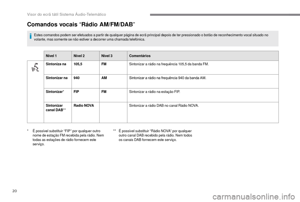 Peugeot Boxer 2018  Manual do proprietário (in Portuguese) 20
Comandos vocais “Rádio AM/FM/DAB”
Estes comandos podem ser efetuados a partir de qualquer página de ecrã principal depois de ter pressionado o botão de reconhecimento vocal situado no 
v ol