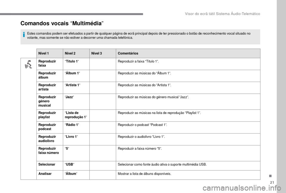 Peugeot Boxer 2018  Manual do proprietário (in Portuguese) 21
Comandos vocais “Multimédia”
Estes comandos podem ser efetuados a partir de qualquer página de ecrã principal depois de ter pressionado o botão de reconhecimento vocal situado no 
v olante,
