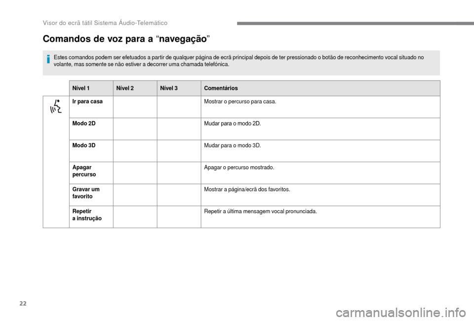 Peugeot Boxer 2018  Manual do proprietário (in Portuguese) 22
Comandos de voz para a “navegação”
Estes comandos podem ser efetuados a partir de qualquer página de ecrã principal depois de ter pressionado o botão de reconhecimento vocal situado no 
v 