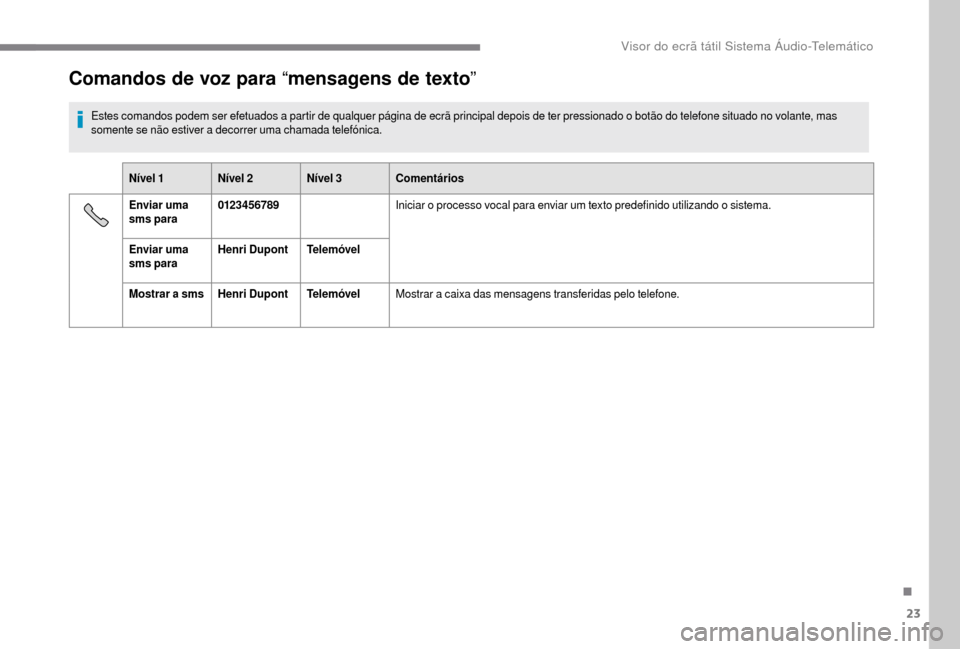 Peugeot Boxer 2018  Manual do proprietário (in Portuguese) 23
Comandos de voz para “mensagens de texto”
Estes comandos podem ser efetuados a partir de qualquer página de ecrã principal depois de ter pressionado o botão do telefone situado no volante, m