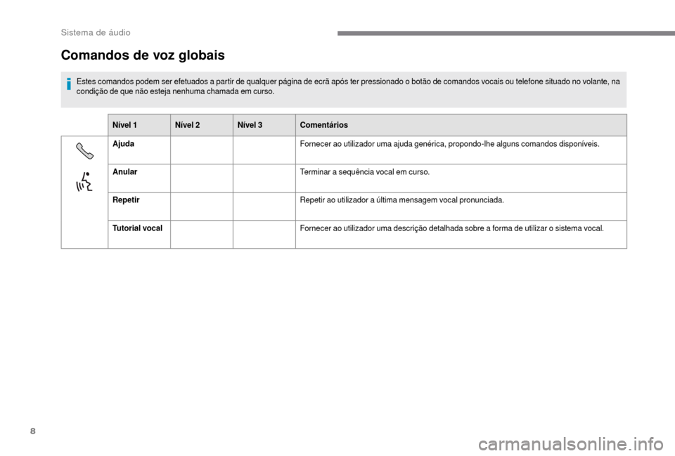 Peugeot Boxer 2018 Manual do proprietário (in Portuguese) 8
Comandos de voz globais
Estes comandos podem ser efetuados a partir de qualquer página de ecrã após ter pressionado o botão de comandos vocais ou telefone situado no volante, na
c ondição de Peugeot Boxer 2018 Manual do proprietário (in Portuguese) 8
Comandos de voz globais
Estes comandos podem ser efetuados a partir de qualquer página de ecrã após ter pressionado o botão de comandos vocais ou telefone situado no volante, na
c ondição de