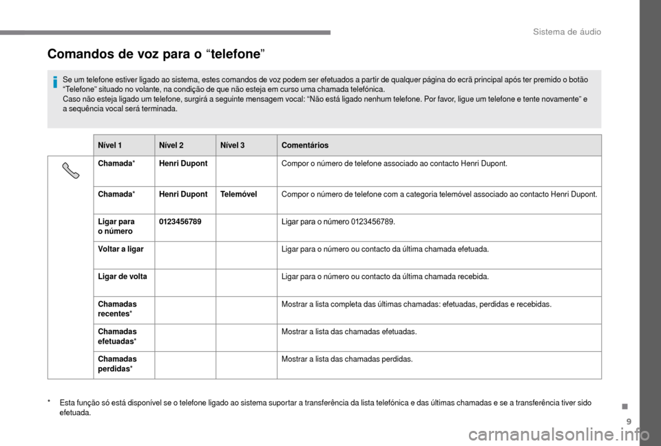 Peugeot Boxer 2018 Manual do proprietário (in Portuguese) 9
Comandos de voz para o “telefone ”
Se um telefone estiver ligado ao sistema, estes comandos de voz podem ser efetuados a partir de qualquer página do ecrã principal após ter premido o botão Peugeot Boxer 2018 Manual do proprietário (in Portuguese) 9
Comandos de voz para o “telefone ”
Se um telefone estiver ligado ao sistema, estes comandos de voz podem ser efetuados a partir de qualquer página do ecrã principal após ter premido o botão