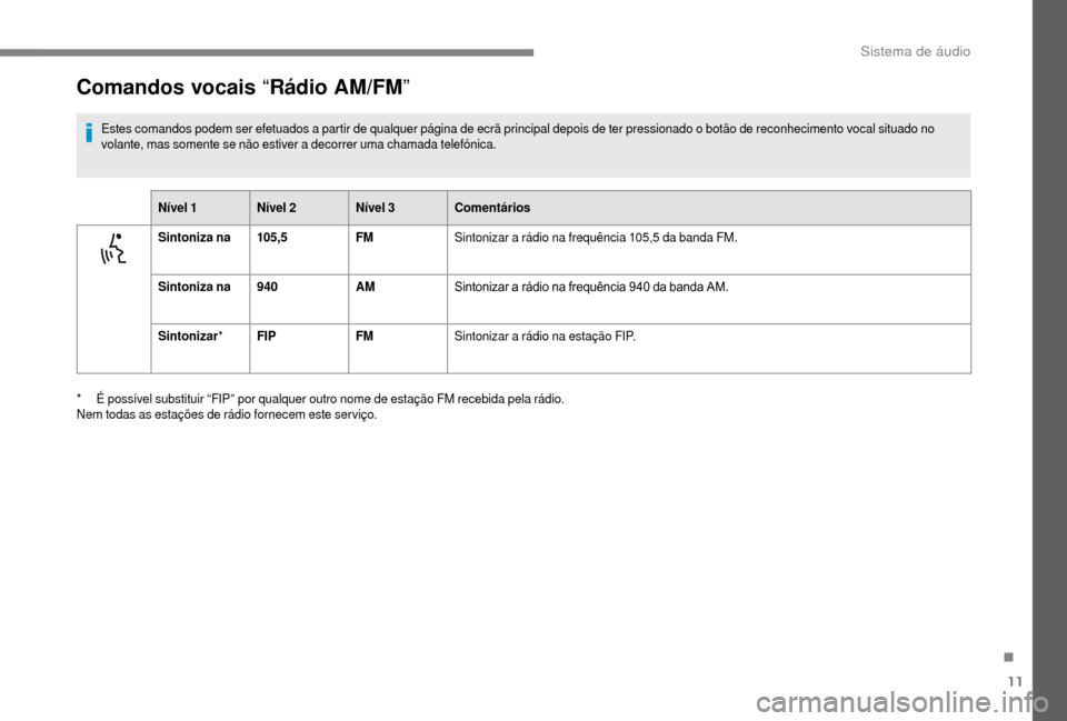 Peugeot Boxer 2018  Manual do proprietário (in Portuguese) 11
Comandos vocais “Rádio AM/FM”
Estes comandos podem ser efetuados a partir de qualquer página de ecrã principal depois de ter pressionado o botão de reconhecimento vocal situado no 
v olante