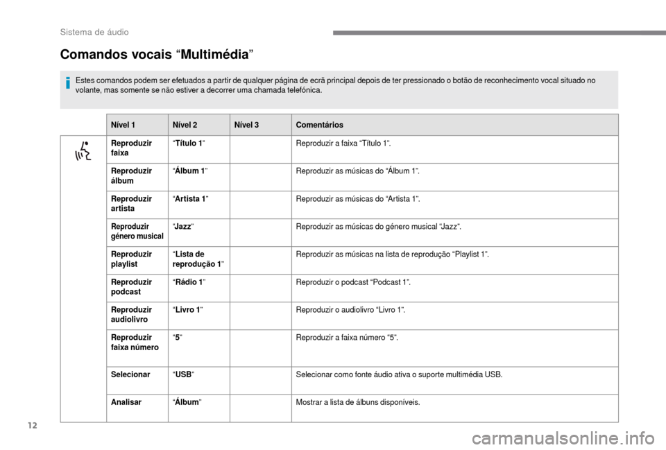 Peugeot Boxer 2018  Manual do proprietário (in Portuguese) 12
Comandos vocais “Multimédia”
Estes comandos podem ser efetuados a partir de qualquer página de ecrã principal depois de ter pressionado o botão de reconhecimento vocal situado no 
v olante,