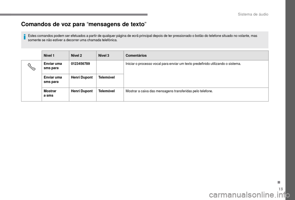 Peugeot Boxer 2018  Manual do proprietário (in Portuguese) 13
Comandos de voz para “mensagens de texto”
Estes comandos podem ser efetuados a partir de qualquer página de ecrã principal depois de ter pressionado o botão do telefone situado no volante, m