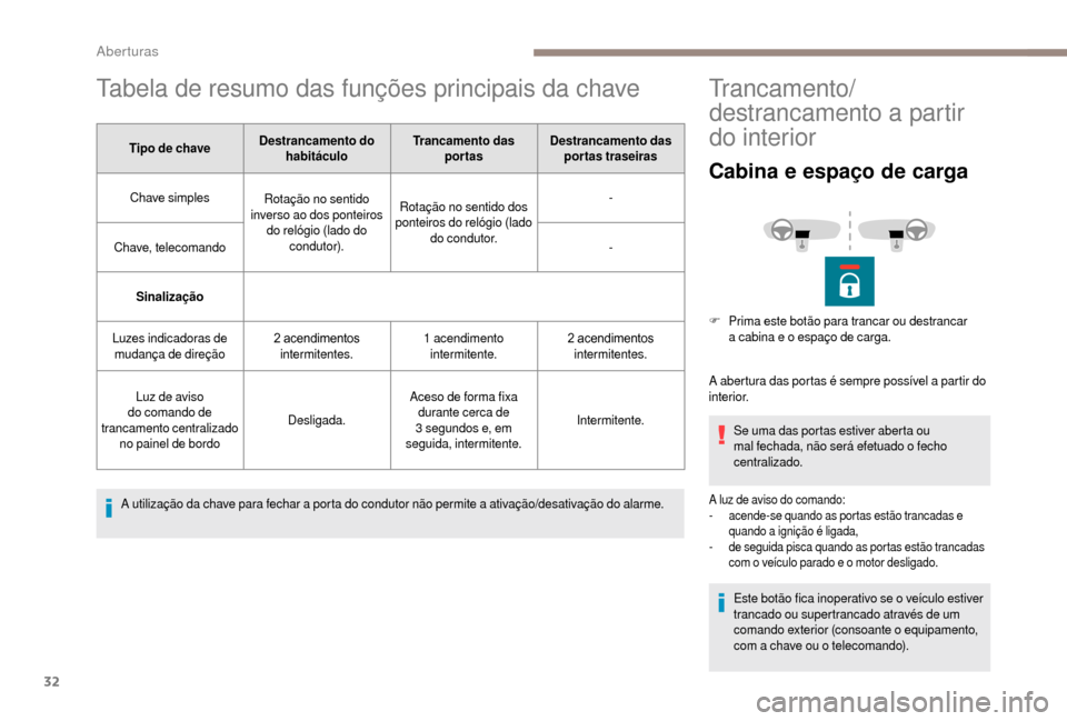 Peugeot Boxer 2018 Manual do proprietário (in Portuguese) 32
Tabela de resumo das funções principais da chave
Tipo de chaveDestrancamento do
habitáculo Trancamento das
portas Destrancamento das
portas traseiras
Chave simples Rotação no sentido
inver Peugeot Boxer 2018 Manual do proprietário (in Portuguese) 32
Tabela de resumo das funções principais da chave
Tipo de chaveDestrancamento do
habitáculo Trancamento das
portas Destrancamento das
portas traseiras
Chave simples Rotação no sentido
inver