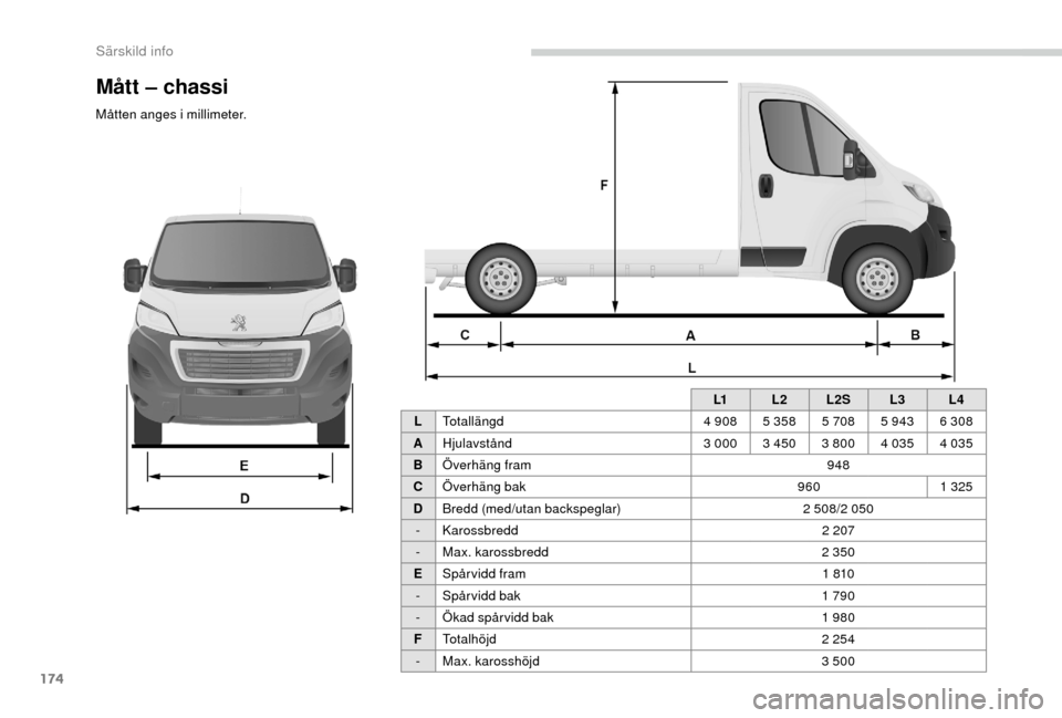 Peugeot Boxer 2018  Ägarmanual (in Swedish) 174
L1L2L2S L3L4
L Totallängd 4 908 5 3585 7085 943 6 308
A Hjulavstånd 3 0003 450 3 800 4 035 4 035
B Överhäng fram 948
C Överhäng bak 9601 325
D Bredd (med/utan backspeglar) 2 508/2 050
- Karo