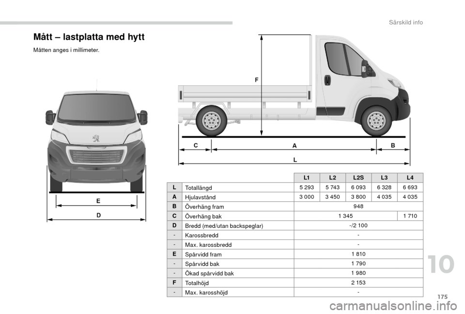 Peugeot Boxer 2018  Ägarmanual (in Swedish) 175
Mått – lastplatta med hytt
Måtten anges i millimeter.L1L2L
2SL3 L4
L Totallängd 5 293
5  74 36 093 6 328 6 693
A Hjulavstånd 3 000
3 450 3 800 4 035 4 035
B Överhäng fram 948
C Överhäng 