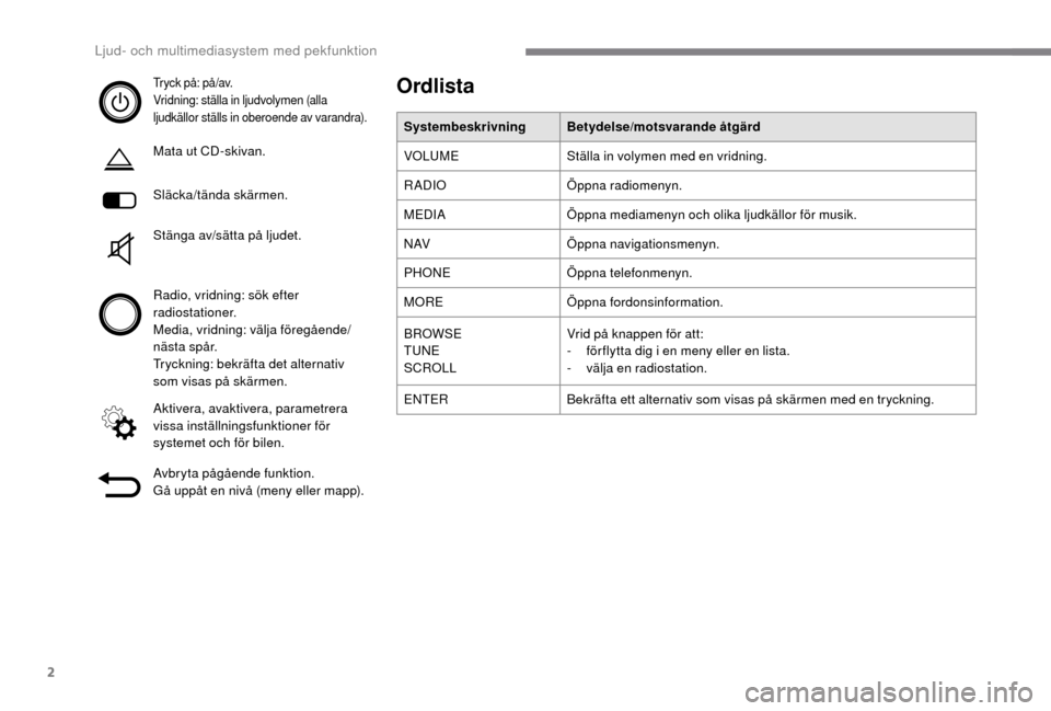 Peugeot Boxer 2018  Ägarmanual (in Swedish) 2
Tryck på: på/av.
Vridning: ställa in ljudvolymen (alla 
ljudkällor ställs in oberoende av varandra).
Mata ut CD-skivan.
Släcka/tända skärmen.
Stänga av/sätta på ljudet.
Radio, vridning: s