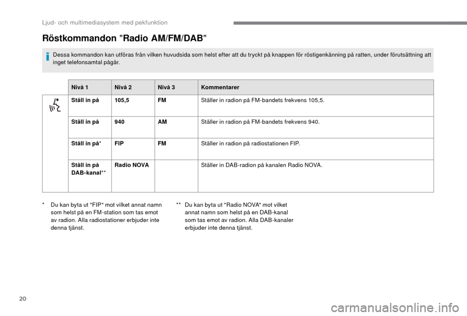 Peugeot Boxer 2018 Ägarmanual (in Swedish) 20
Röstkommandon "Radio AM/FM/DAB "
Dessa kommandon kan utföras från vilken huvudsida som helst efter att du tryckt på knappen för röstigenkänning på ratten, under förutsättning att
inget t Peugeot Boxer 2018 Ägarmanual (in Swedish) 20
Röstkommandon "Radio AM/FM/DAB "
Dessa kommandon kan utföras från vilken huvudsida som helst efter att du tryckt på knappen för röstigenkänning på ratten, under förutsättning att
inget t