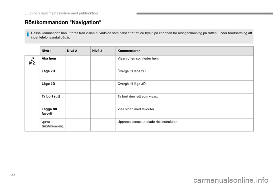Peugeot Boxer 2018  Ägarmanual (in Swedish) 22
Röstkommandon "Navigation "
Dessa kommandon kan utföras från vilken huvudsida som helst efter att du tryckt på knappen för röstigenkänning på ratten, under förutsättning att 
inget telefo