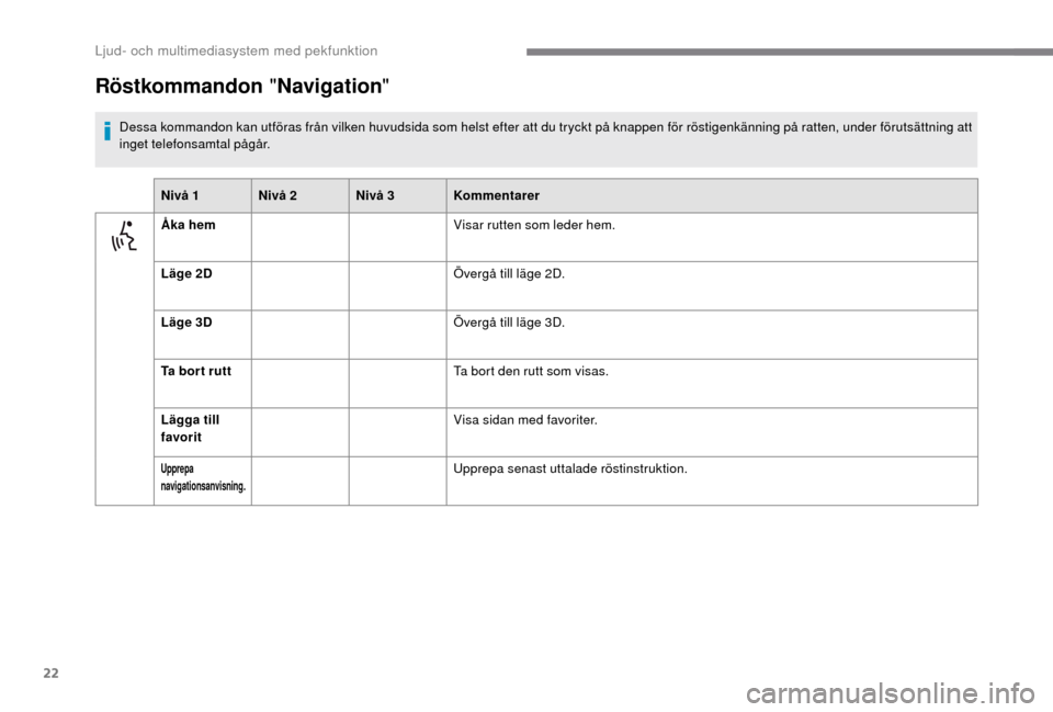 Peugeot Boxer 2018 Ägarmanual (in Swedish) 22
Röstkommandon "Navigation "
Dessa kommandon kan utföras från vilken huvudsida som helst efter att du tryckt på knappen för röstigenkänning på ratten, under förutsättning att
inget telefo Peugeot Boxer 2018 Ägarmanual (in Swedish) 22
Röstkommandon "Navigation "
Dessa kommandon kan utföras från vilken huvudsida som helst efter att du tryckt på knappen för röstigenkänning på ratten, under förutsättning att
inget telefo