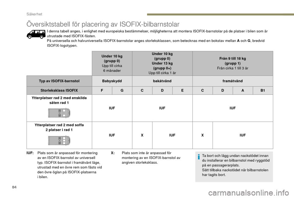 Peugeot Boxer 2018  Ägarmanual (in Swedish) 84
I UF:Plats som är anpassad för montering 
av en ISOFIX-barnstol av universell 
typ. ISOFIX-barnstol i
 

framåtvänt läge, 
utrustad med en övre rem som fästs vid 
den övre öglan på ISOFIX