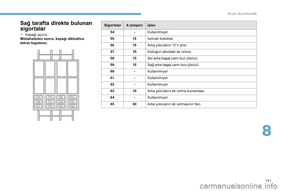 Peugeot Boxer 2018  Kullanım Kılavuzu (in Turkish) 151
Sağ tarafta direkte bulunan 
sigortalar
F Kapağı açınız.
Müdahaleden sonra, kapağı dikkatlice 
tekrar kapatınız.Sigortalar
A (amper)İşlev
54 -Kullanılmıyor
55 15Isıtmalı koltuklar