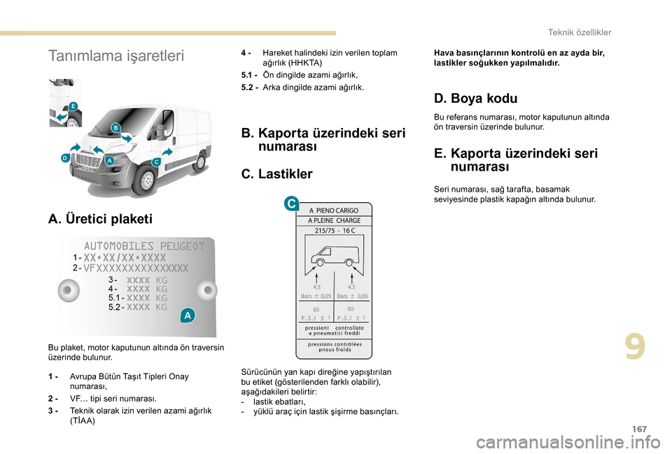 Peugeot Boxer 2018  Kullanım Kılavuzu (in Turkish) 167
Tanımlama işaretleri
A. Üretici plaketi
4 - Hareket halindeki izin verilen toplam 
ağırlık (HHKTA)
5.1 -  Ön dingilde azami ağırlık,
5.2 -  Arka dingilde azami ağırlık.
Bu plaket, mot