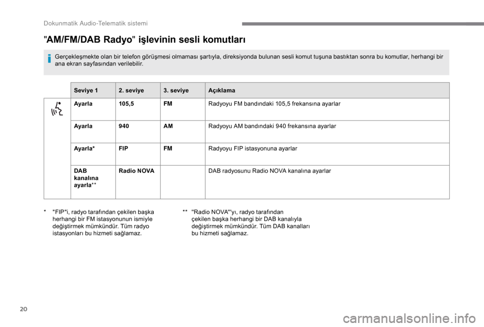 Peugeot Boxer 2018 Kullanım Kılavuzu (in Turkish) 20
"AM/FM/DAB Radyo " işlevinin sesli komutları
Gerçekleşmekte olan bir telefon görüşmesi olmaması şartıyla, direksiyonda bulunan sesli komut tuşuna bastıktan sonra bu komutlar, herhangi b Peugeot Boxer 2018 Kullanım Kılavuzu (in Turkish) 20
"AM/FM/DAB Radyo " işlevinin sesli komutları
Gerçekleşmekte olan bir telefon görüşmesi olmaması şartıyla, direksiyonda bulunan sesli komut tuşuna bastıktan sonra bu komutlar, herhangi b