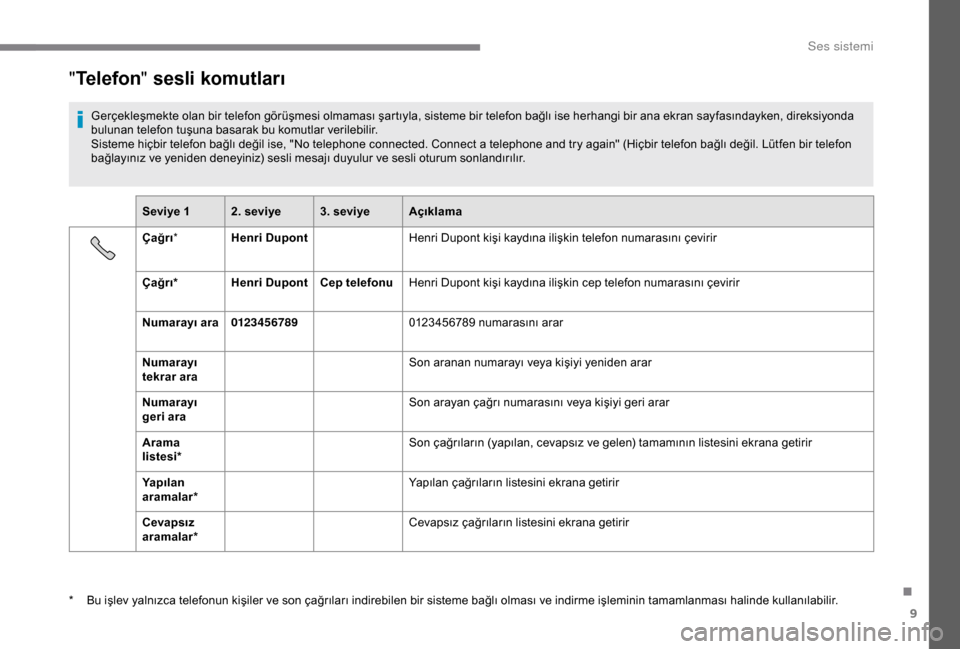 Peugeot Boxer 2018  Kullanım Kılavuzu (in Turkish) 9
"Telefon " sesli komutları
Gerçekleşmekte olan bir telefon görüşmesi olmaması şartıyla, sisteme bir telefon bağlı ise herhangi bir ana ekran sayfasındayken, direksiyonda 
bulunan telefon