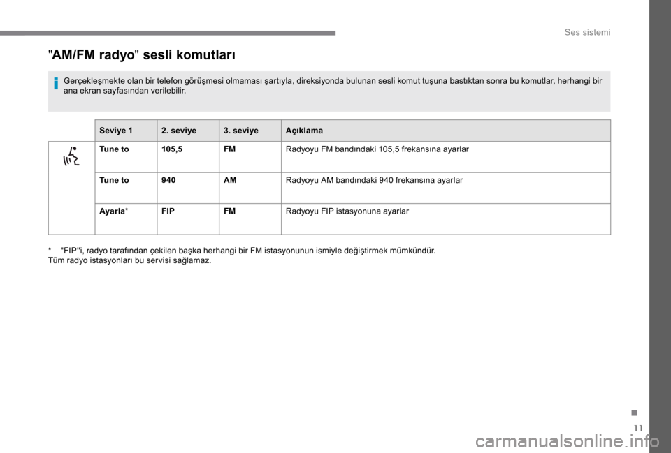 Peugeot Boxer 2018 Kullanım Kılavuzu (in Turkish) 11
"AM/FM radyo " sesli komutları
Gerçekleşmekte olan bir telefon görüşmesi olmaması şartıyla, direksiyonda bulunan sesli komut tuşuna bastıktan sonra bu komutlar, herhangi bir
ana ekran s Peugeot Boxer 2018 Kullanım Kılavuzu (in Turkish) 11
"AM/FM radyo " sesli komutları
Gerçekleşmekte olan bir telefon görüşmesi olmaması şartıyla, direksiyonda bulunan sesli komut tuşuna bastıktan sonra bu komutlar, herhangi bir
ana ekran s