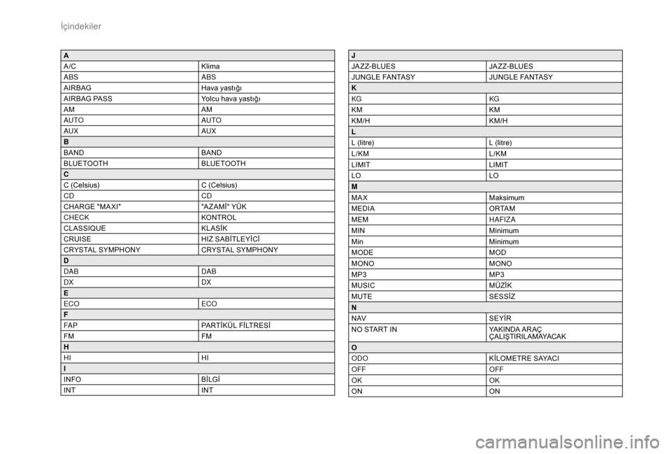Peugeot Boxer 2018  Kullanım Kılavuzu (in Turkish) A
A /CKlima
ABS ABS
AIRBAG Hava yastığı
AIRBAG PASS Yolcu hava yastığı
AM AM
AUTO AUTO
AUX AUX
B
BAND BAND
BLUETOOTH BLUETOOTH
C
C (Celsius) C (Celsius)
CD CD
CHARGE "MA XI" "A Z AMİ" YÜK
CHEC