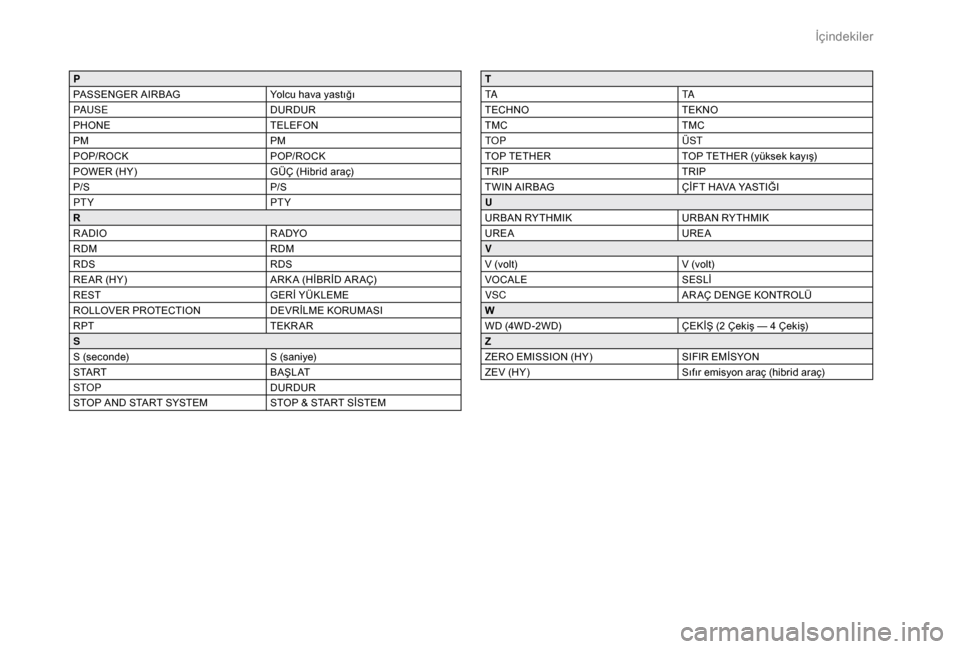 Peugeot Boxer 2018  Kullanım Kılavuzu (in Turkish) P
PASSENGER AIRBAGYolcu hava yastığı
PAUS E DURDUR
PHONE TELEFON
PM PM
POP/ROCK POP/ROCK
POWER (HY) GÜÇ (Hibrid araç)
P/S P/S
PTY PTY
R
RADIO R A DYO
RDM RDM
RDS RDS
REAR (HY) ARK A (H
İB

R
İ