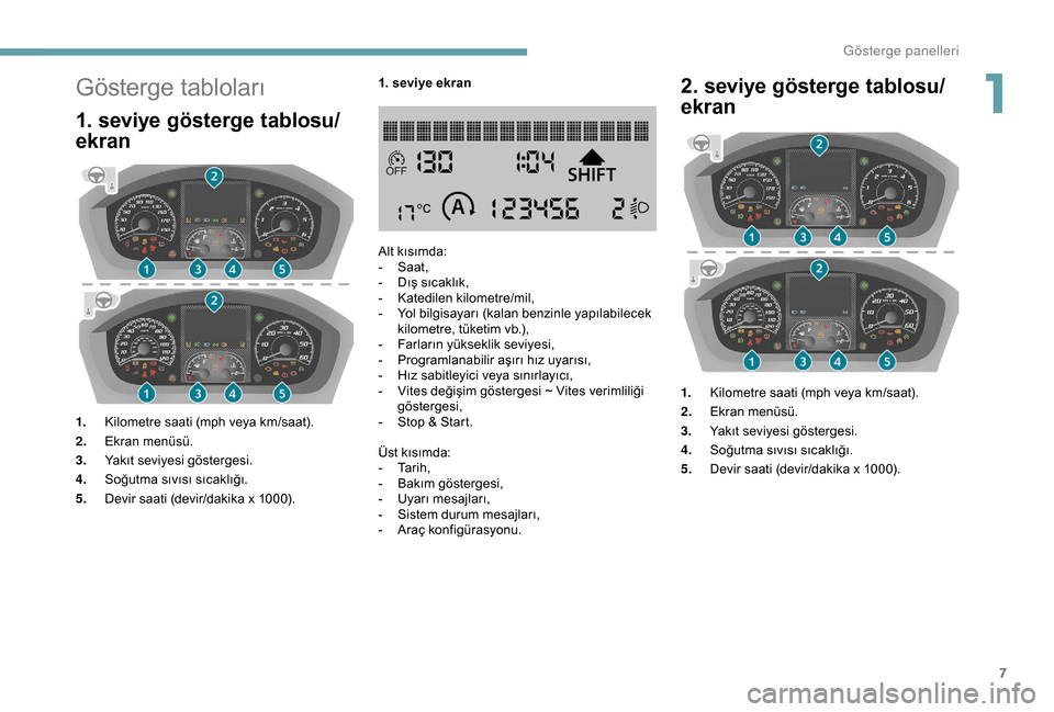 Peugeot Boxer 2018  Kullanım Kılavuzu (in Turkish) 7
Gösterge tabloları
1. seviye gösterge tablosu/
ekran
1.Kilometre saati (mph veya km/saat).
2. Ekran menüsü.
3. Yakıt seviyesi göstergesi.
4. Soğutma sıvısı sıcaklığı.
5. Devir saati (