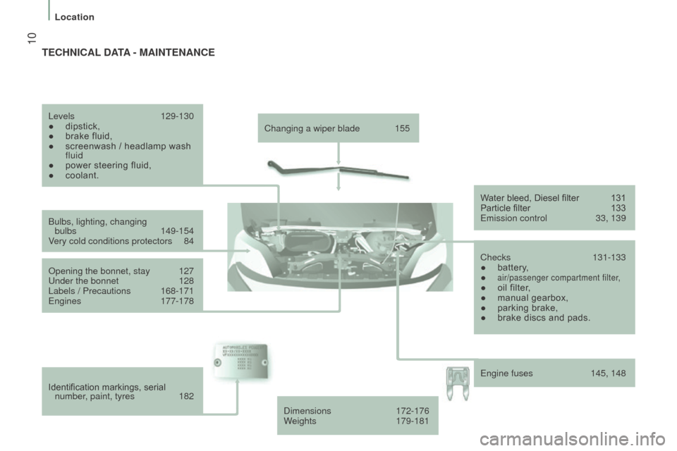 Peugeot Boxer 2016  Owners Manual  10
boxer_en_Chap01_Vue-ensemble_ed01-2015
Changing a wiper blade 155
Bulbs, lighting, changing   bulbs
 
149-154
Very cold conditions protectors
 
84
Opening the bonnet, stay

 
127u

nder the bonnet