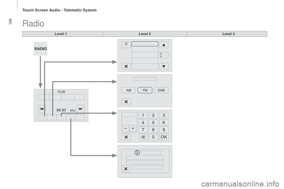 Peugeot Boxer 2016 User Guide 188
boxer_en_Chap10a_Autoradio_Fiat-tactile-1_ed01-2015
Radio
Level 1Level 2Level 3 
touch Screen Audio - telematic System  