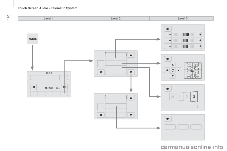 Peugeot Boxer 2016 User Guide 190
boxer_en_Chap10a_Autoradio_Fiat-tactile-1_ed01-2015
Level 1Level 2Level 3 
touch Screen Audio - telematic System  