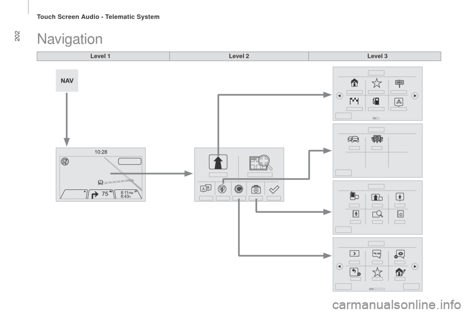 Peugeot Boxer 2016  Owners Manual 202
boxer_en_Chap10a_Autoradio_Fiat-tactile-1_ed01-2015
Navigation
Level 1Level 2Level 3 
touch Screen Audio - telematic System  