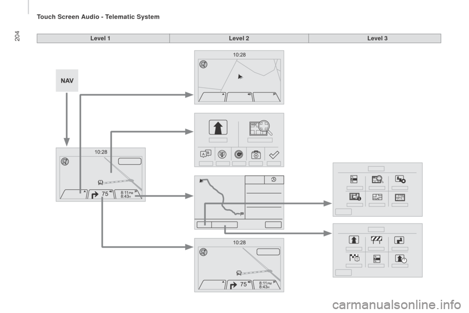 Peugeot Boxer 2016 Owners Guide 204
boxer_en_Chap10a_Autoradio_Fiat-tactile-1_ed01-2015
Level 1Level 2Level 3 
touch Screen Audio - telematic System  