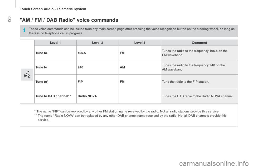 Peugeot Boxer 2016  Owners Manual 226
boxer_en_Chap10a_Autoradio_Fiat-tactile-1_ed01-2015
"AM / FM / dAB  rad io" voice commands
these voice commands can be issued from any main screen page after pressing the voice recognition button 