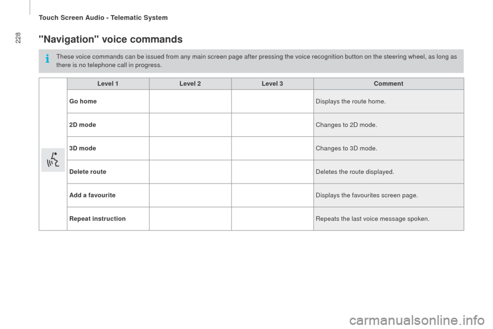 Peugeot Boxer 2016  Owners Manual 228
boxer_en_Chap10a_Autoradio_Fiat-tactile-1_ed01-2015
"navigation" voice commands
these voice commands can be issued from any main screen page after pressing the voice recognition button on the stee