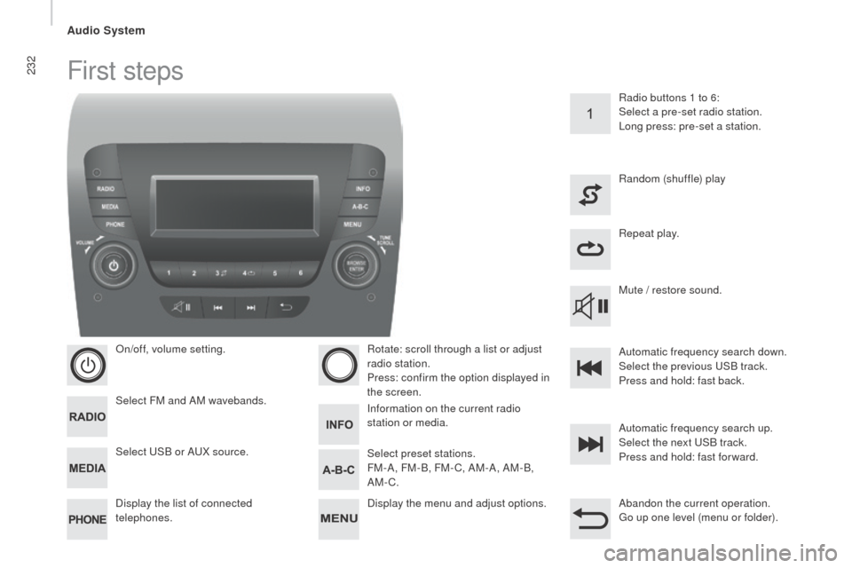 Peugeot Boxer 2016  Owners Manual 232
boxer_en_Chap10b_Autoradio_Fiat-4_ed01-2015
First steps
On/off, volume setting.
Select FM and AM wavebands.
Display the list of connected 
telephones.Rotate: scroll through a list or adjust 
radio