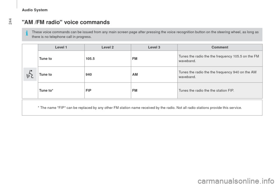 Peugeot Boxer 2016 Owners Guide 244
boxer_en_Chap10b_Autoradio_Fiat-4_ed01-2015
"AM /FM radio" voice commands
these voice commands can be issued from any main screen page after pressing the voice recognition button on the steering w