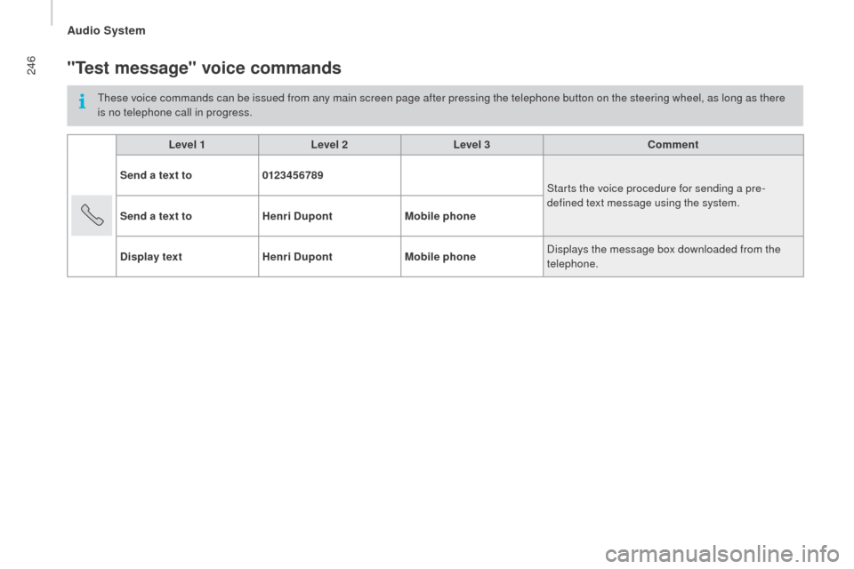 Peugeot Boxer 2016 Owners Manual 246
boxer_en_Chap10b_Autoradio_Fiat-4_ed01-2015
"test message" voice commands
these voice commands can be issued from any main screen page after pressing the telephone button on the steering wheel, as Peugeot Boxer 2016 Owners Manual 246
boxer_en_Chap10b_Autoradio_Fiat-4_ed01-2015
"test message" voice commands
these voice commands can be issued from any main screen page after pressing the telephone button on the steering wheel, as