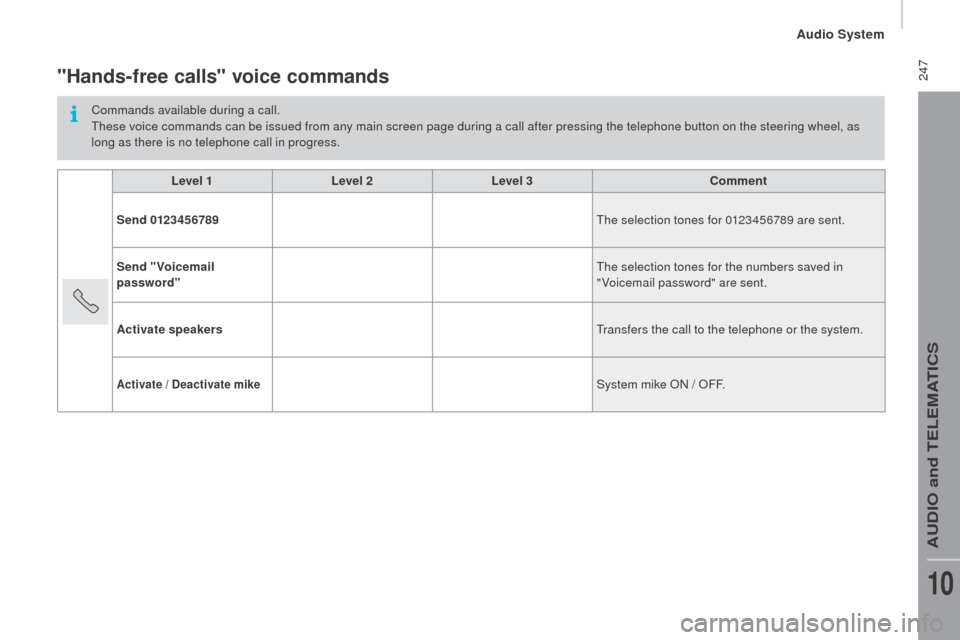Peugeot Boxer 2016 Owners Manual 247
boxer_en_Chap10b_Autoradio_Fiat-4_ed01-2015
"Hands-free calls" voice commands
Commands available during a call.these voice commands can be issued from any main screen page during a call after pre Peugeot Boxer 2016 Owners Manual 247
boxer_en_Chap10b_Autoradio_Fiat-4_ed01-2015
"Hands-free calls" voice commands
Commands available during a call.these voice commands can be issued from any main screen page during a call after pre