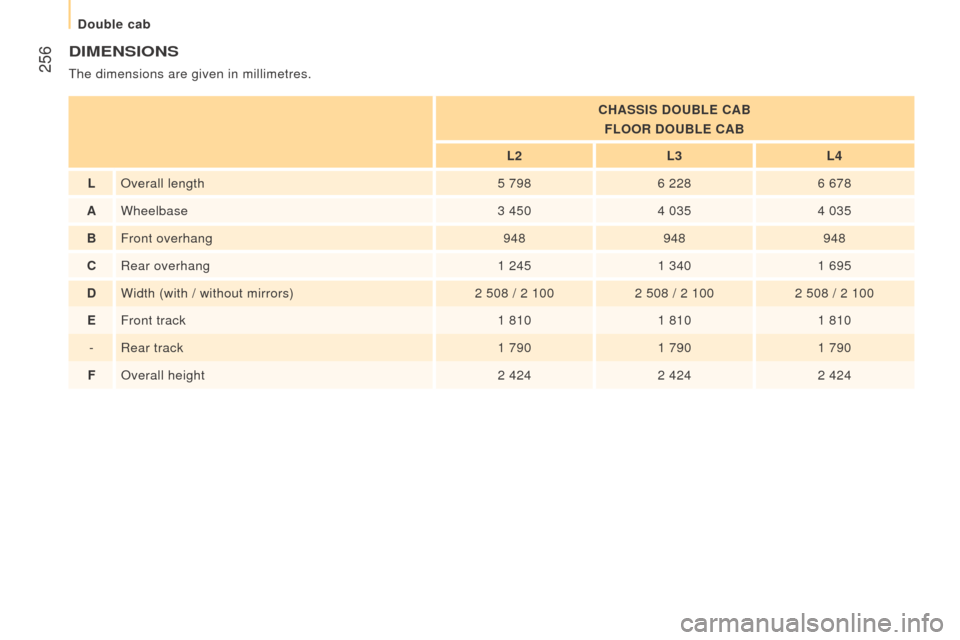 Peugeot Boxer 2016  Owners Manual  256
boxer_en_Chap11_Particularites_ed01-2015
dIMEnSIonS
the dimensions are given in millimetres.
c
HASSIS  dou BLE  c AB
FL
oor   dou BLE  c AB
L2 L3L4
L Overall length 5 7986 2286 678
A Wheelbase 3 