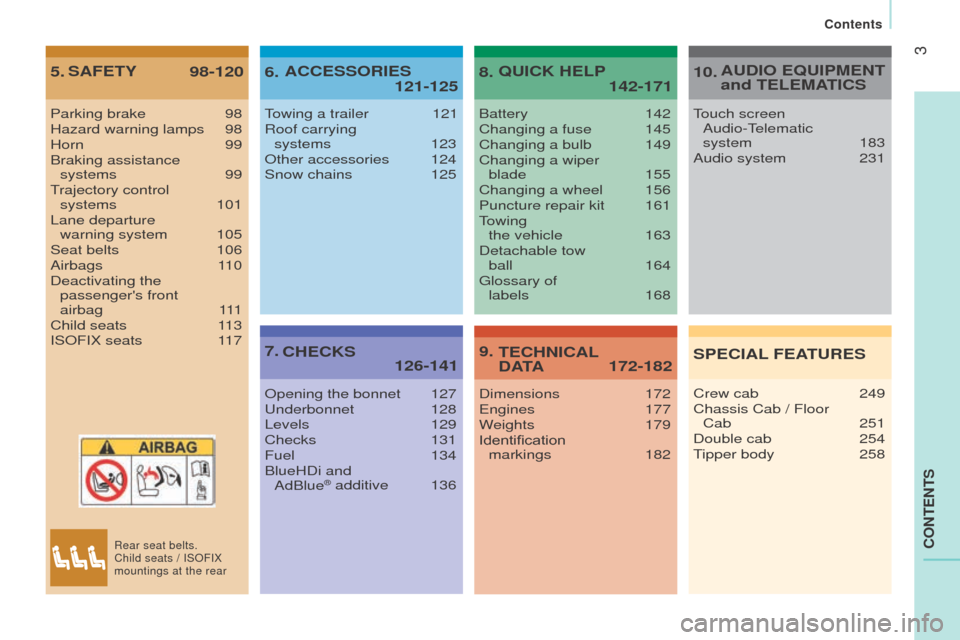 Peugeot Boxer 2016  Owners Manual 3
boxer_en_Chap00a_Sommaire_ed01-2015
cont
Ent
S
5.  98-120
SAFE t Y
6.    
121-125
A
cc ESS or IES
7.    
126-141c

HE c KS8. 
  
142-171
Q
u I c K HELP
9. 
  172-182t E c H n I c AL  dA
t A
Parking 