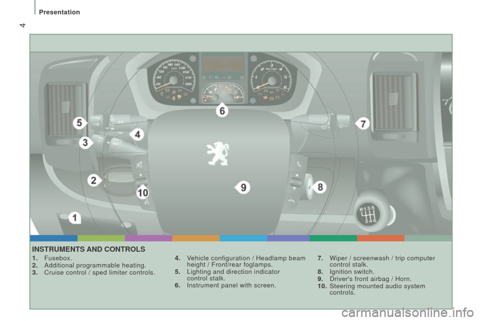 Peugeot Boxer 2016  Owners Manual  4
boxer_en_Chap01_Vue-ensemble_ed01-2015
InStruMEntS And controLS
1. Fusebox.
2.  Additional programmable heating.
3.
 
Cruise control / sped limiter controls. 4.

 V ehicle configuration / Headlamp 